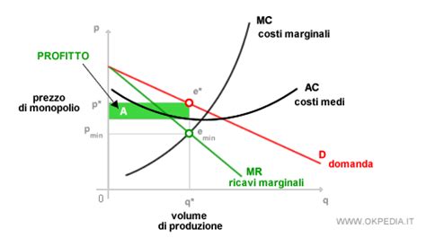 equilibrio impresa monopolistica